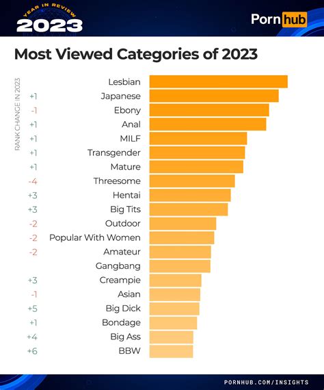 2023 Year in Review: PornHub’s Most Searched Categories